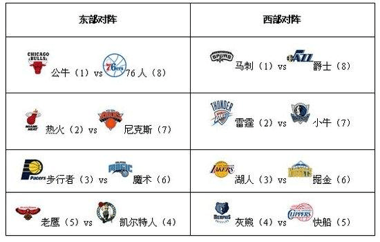 参赛球队包括eFIBA第一赛季的地区冠军土耳其、巴西和菲律宾